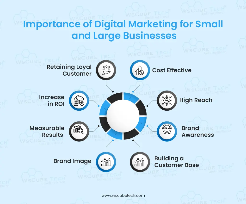 benefits of digital marketing for small business
